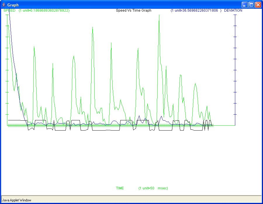  Graph3